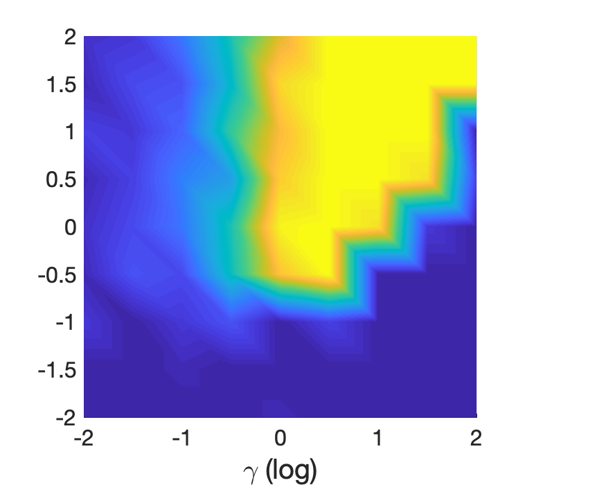 Figure 20