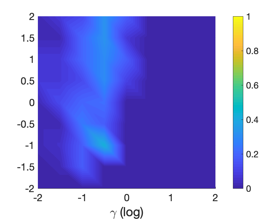 Figure 21