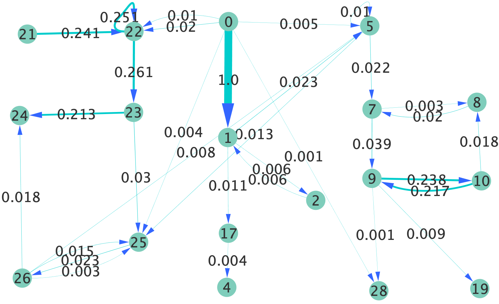 Figure 23