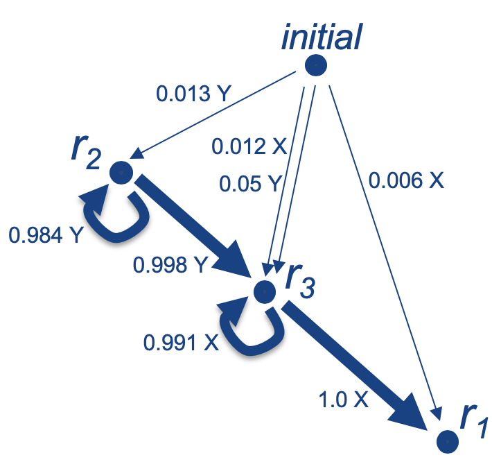 Figure 24