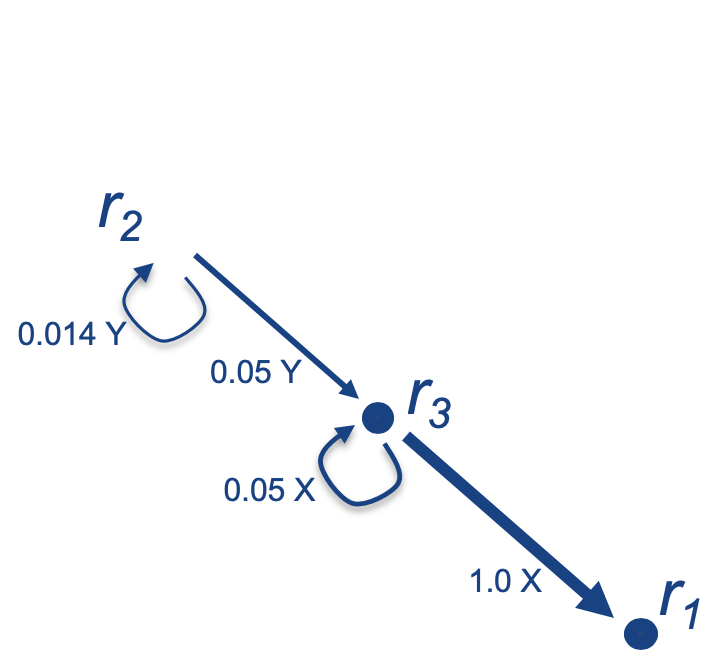 Figure 26