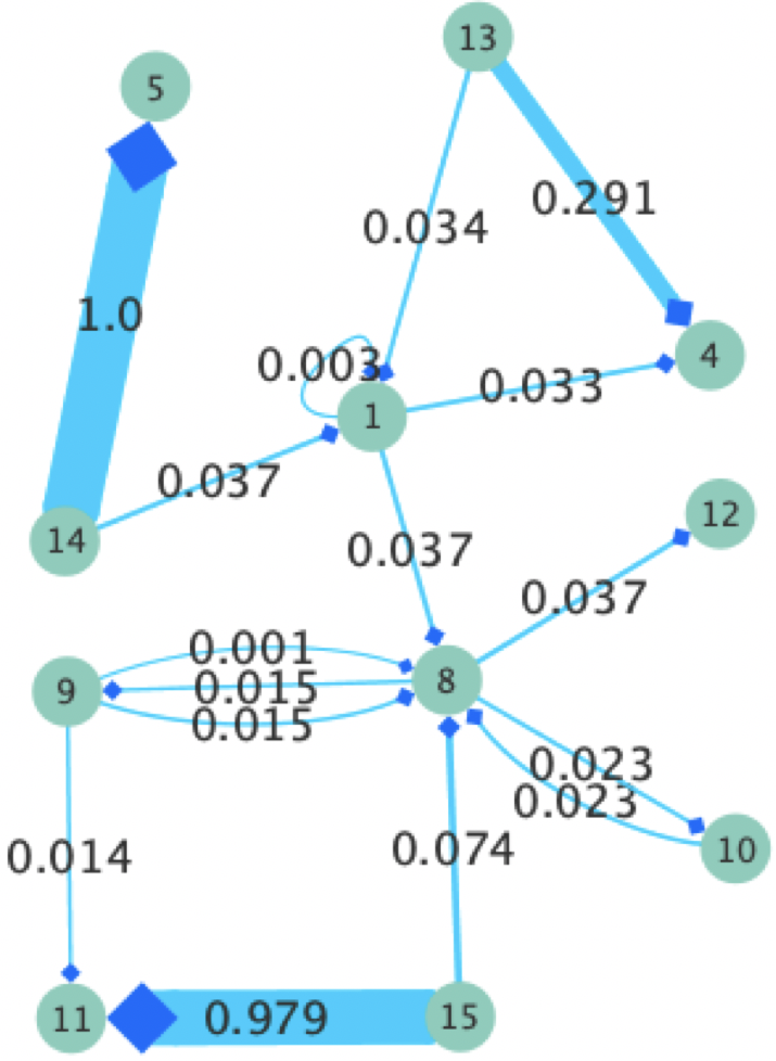 Figure 28