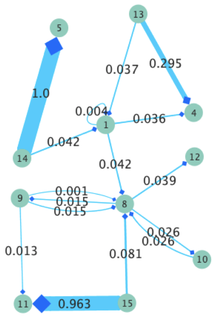 Figure 29