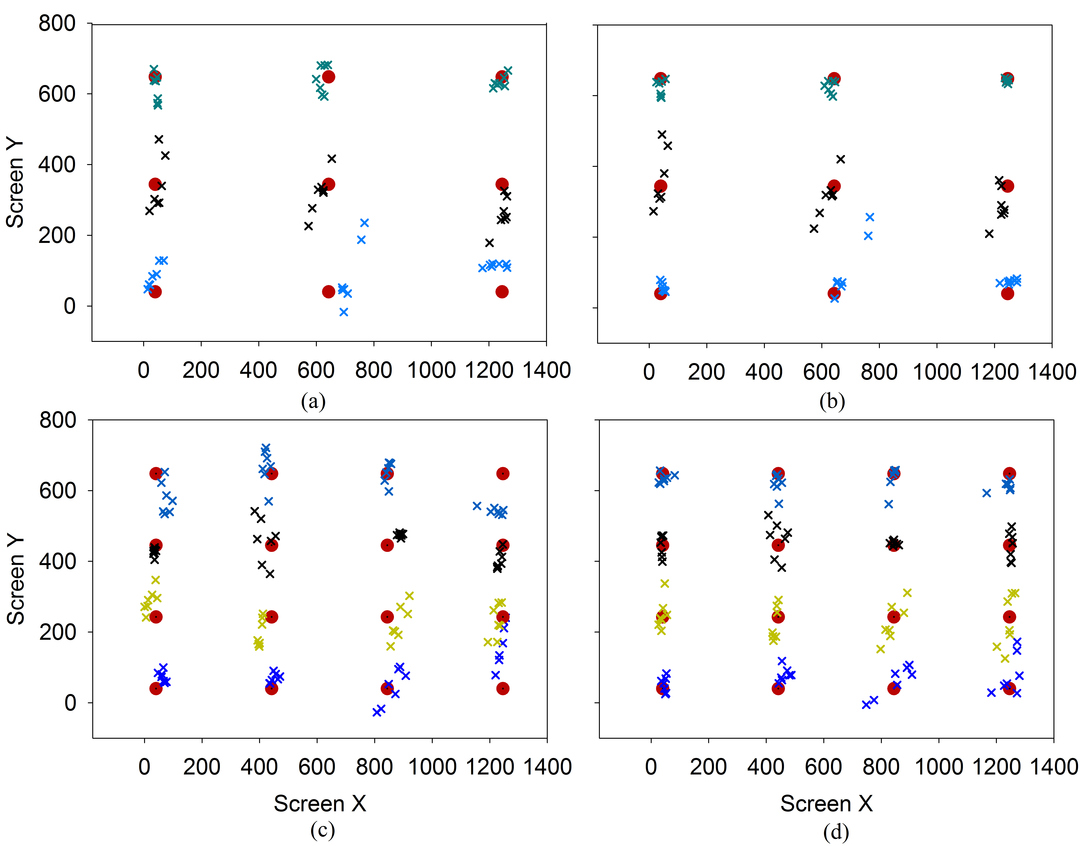 Figure 30