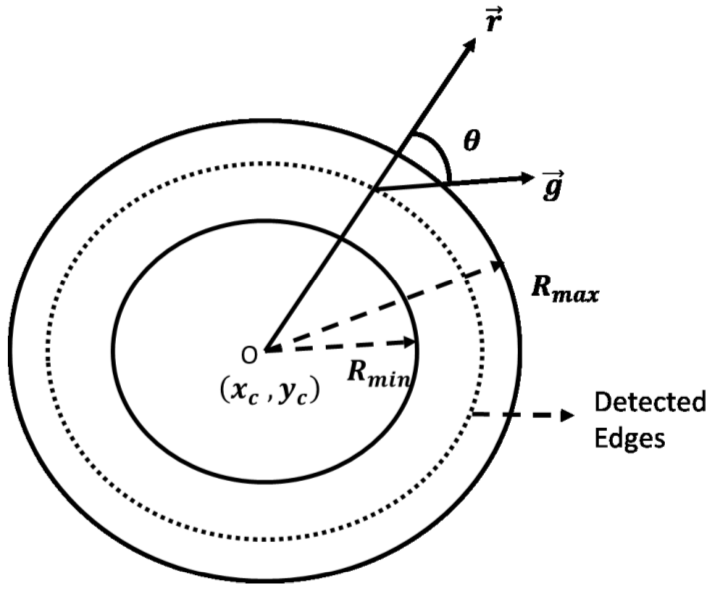 Figure 36