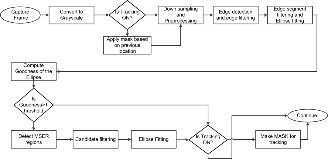 Figure 39