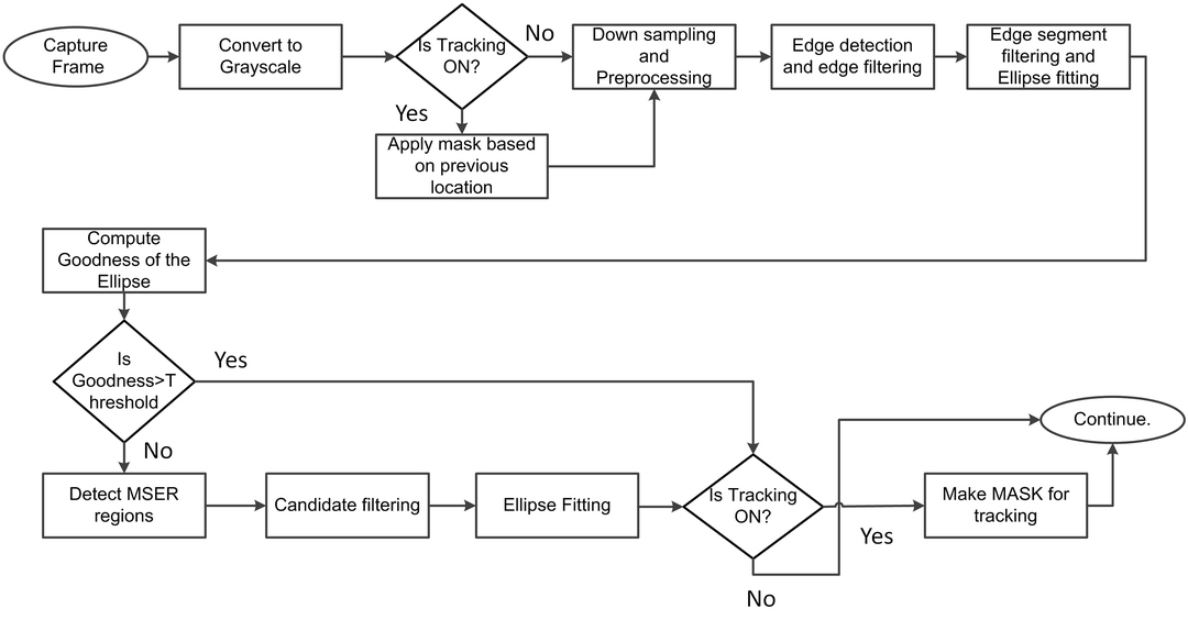 Figure 40