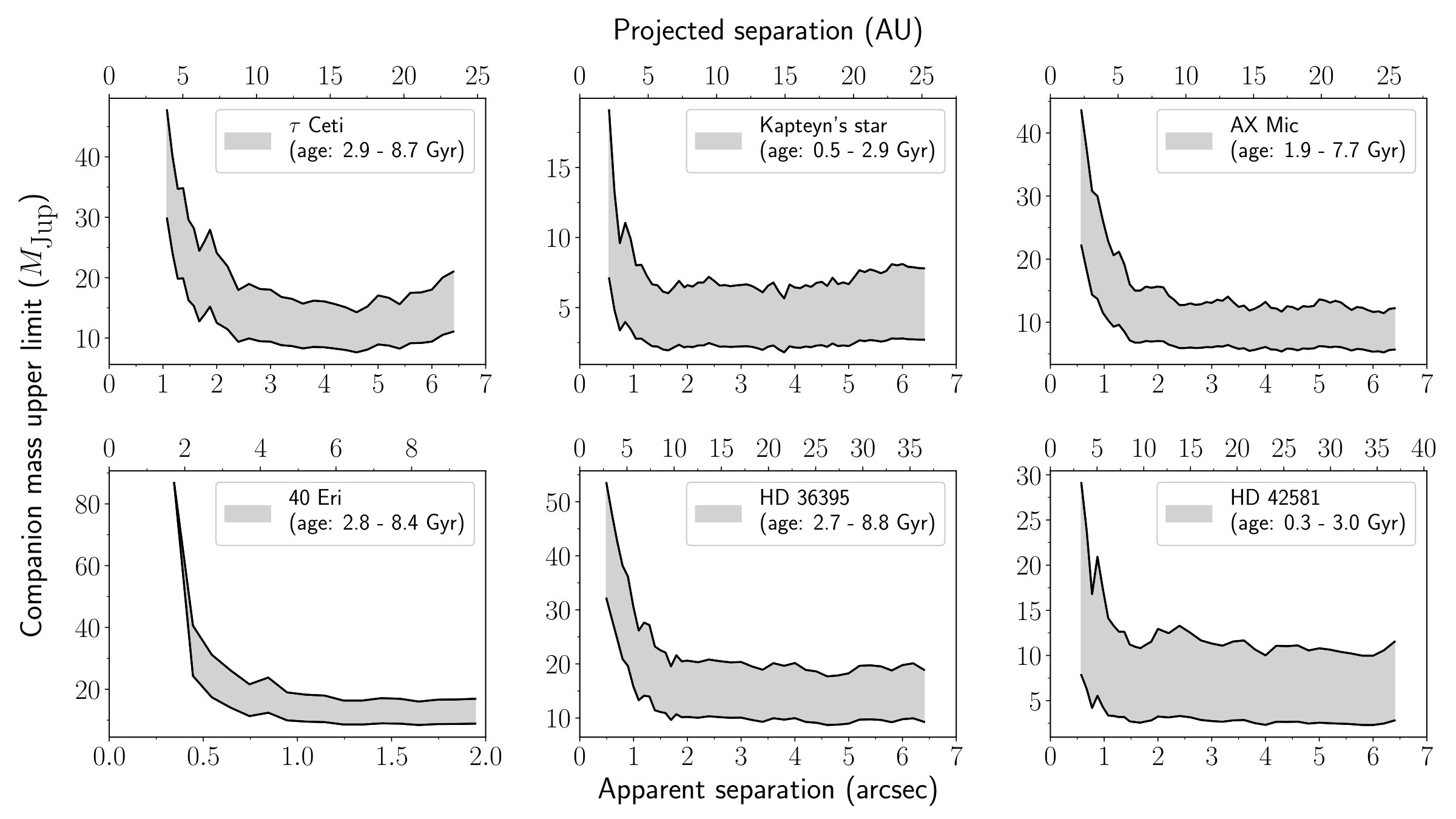 Figure 10
