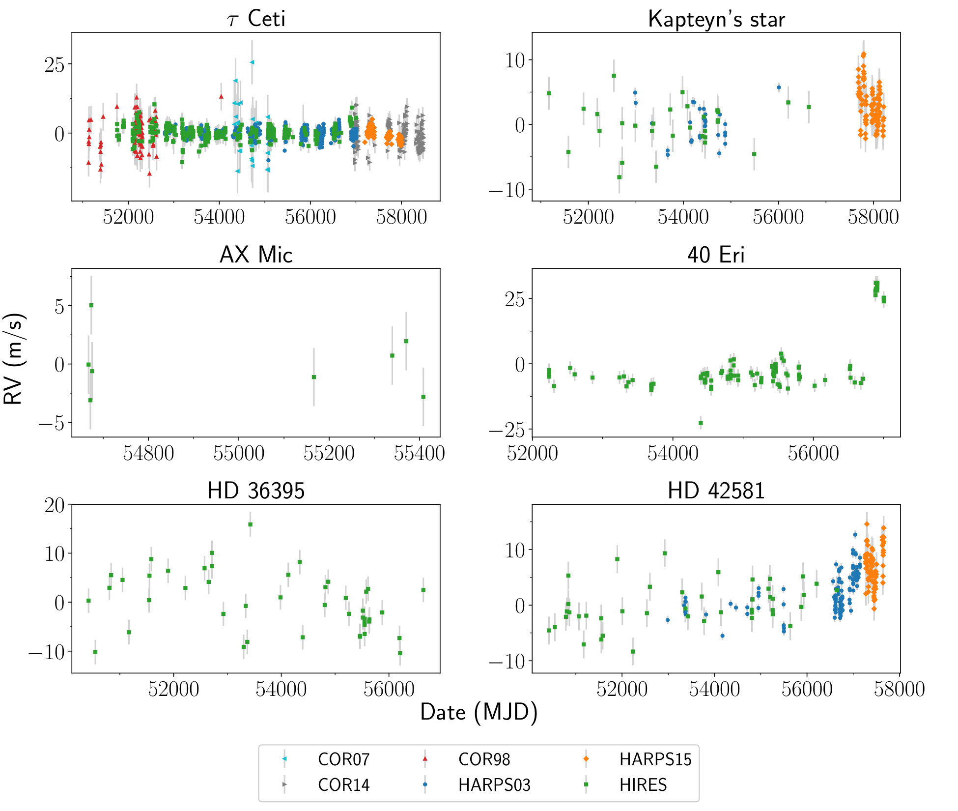 Figure 13