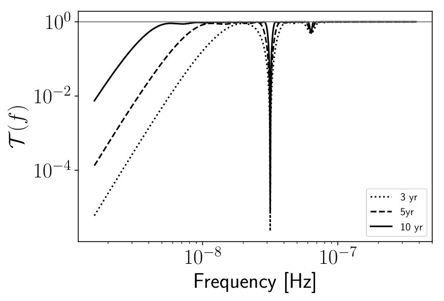 Figure 8