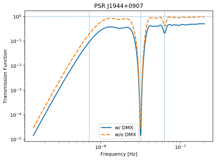 Figure 17