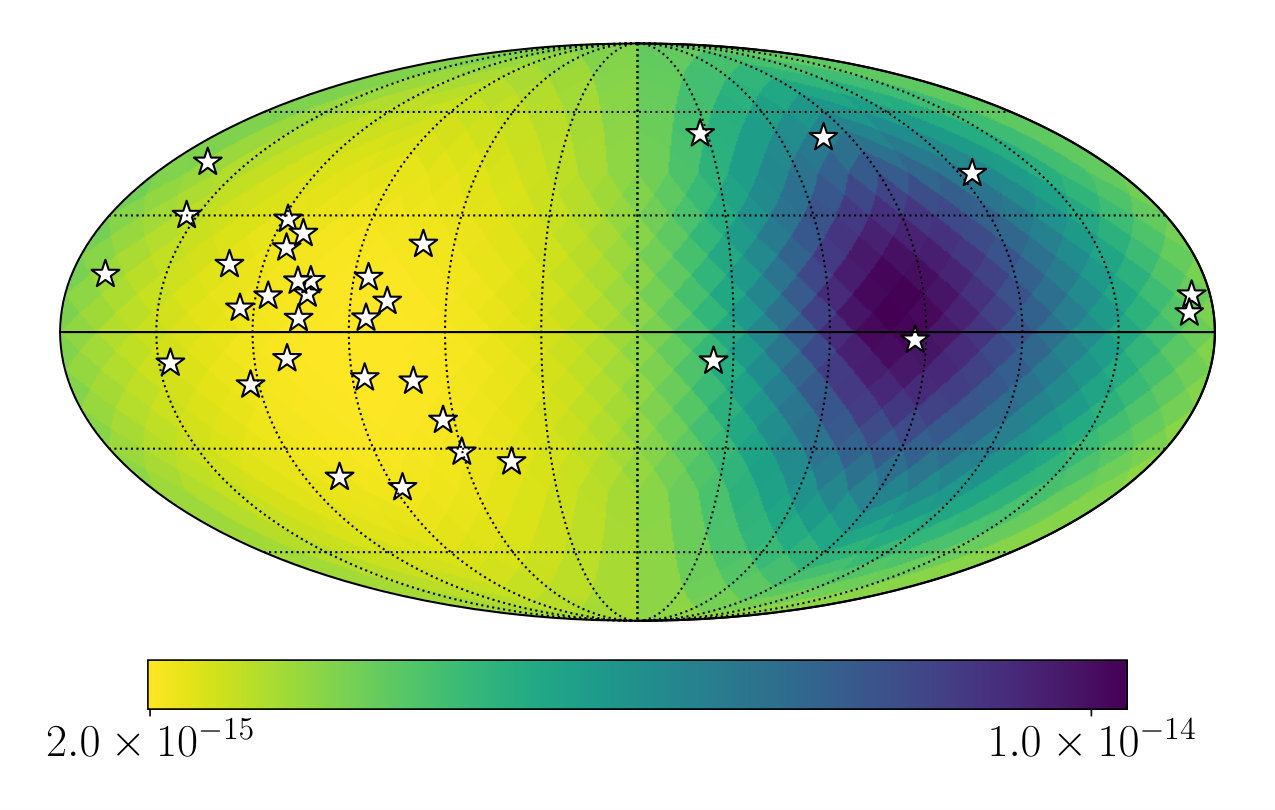 Figure 19
