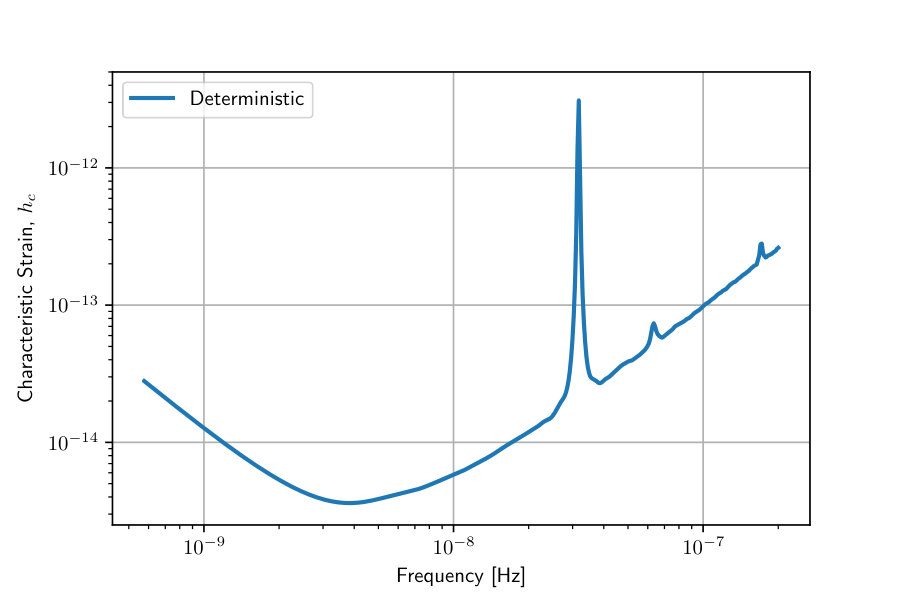 Figure 20