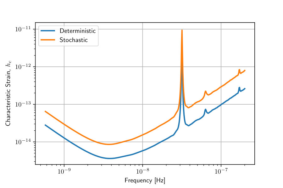 Figure 21