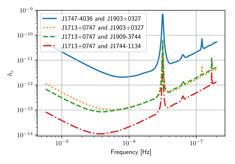 Figure 22