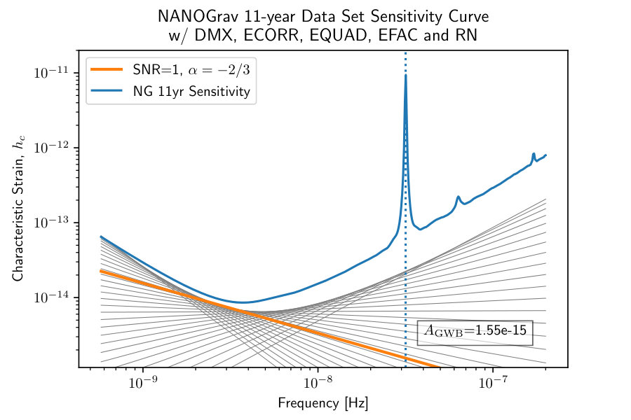 Figure 23