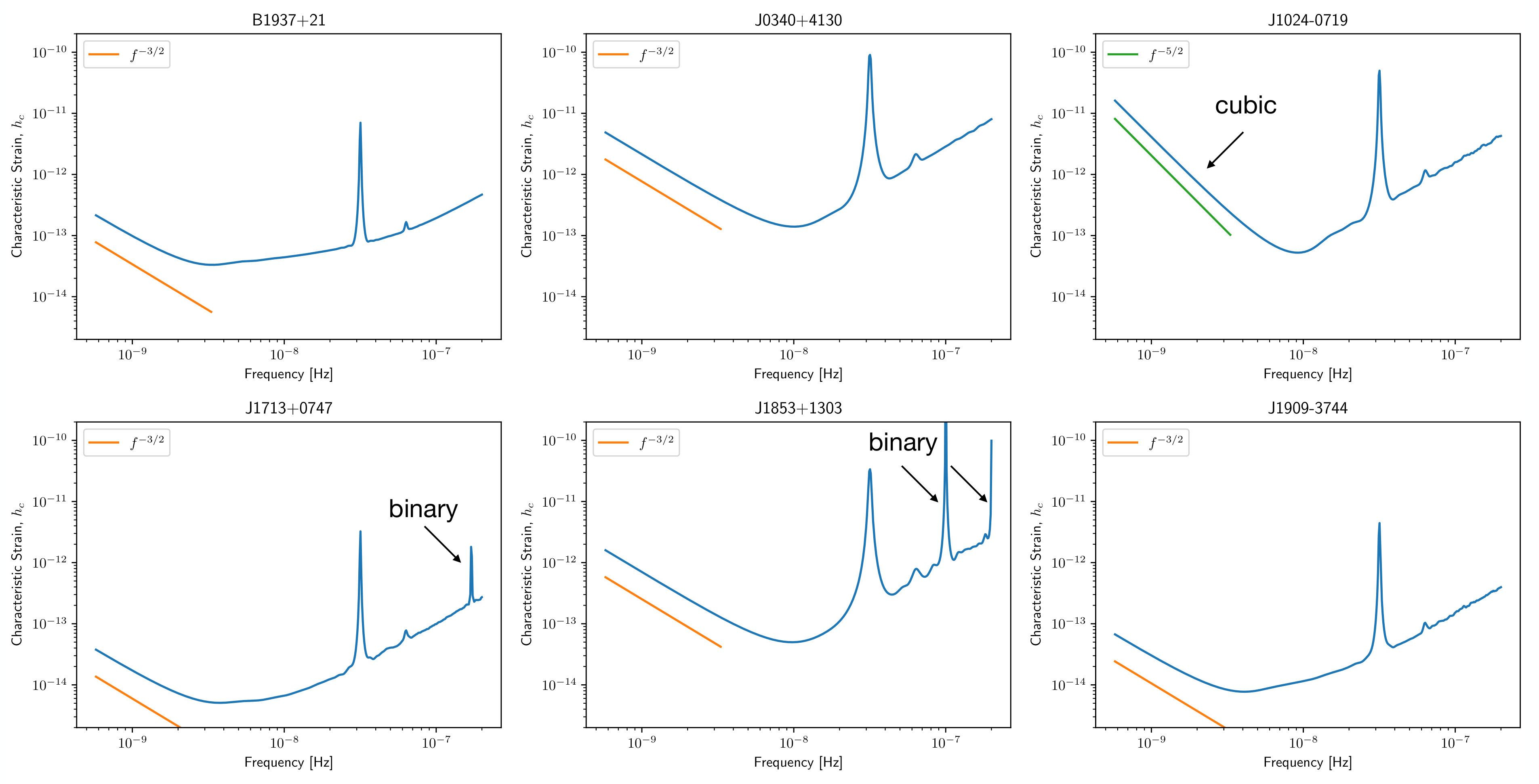 Figure 24