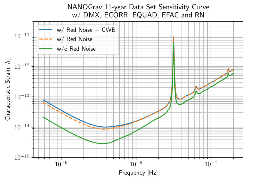 Figure 25