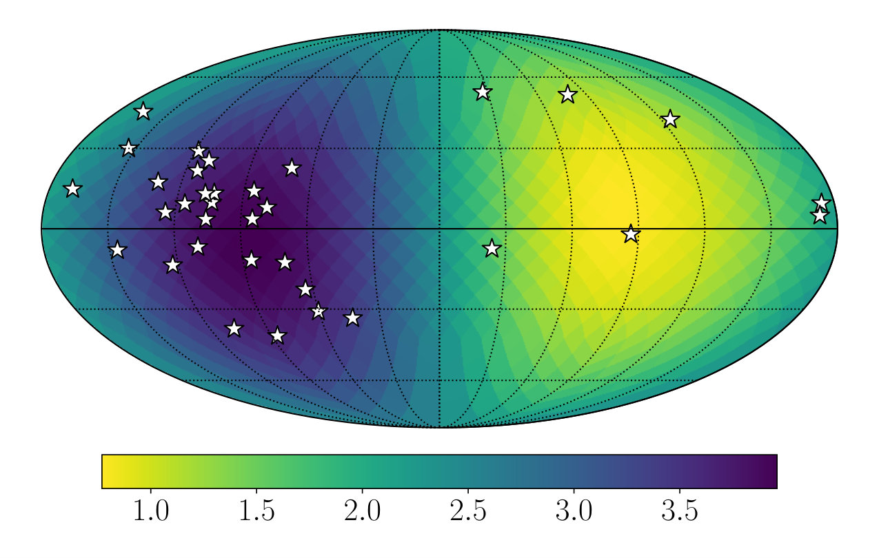 Figure 26