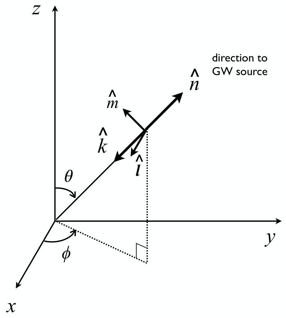 Figure 27