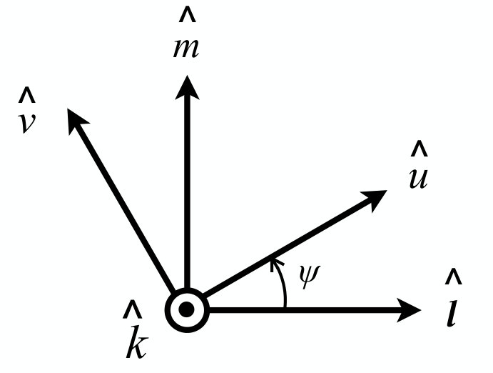 Figure 28