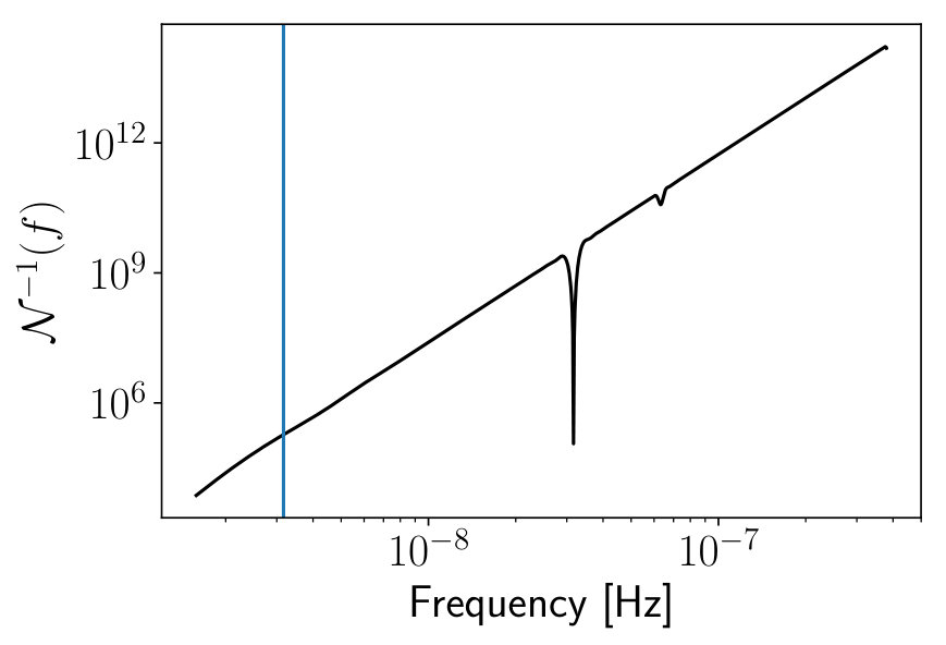 Figure 29