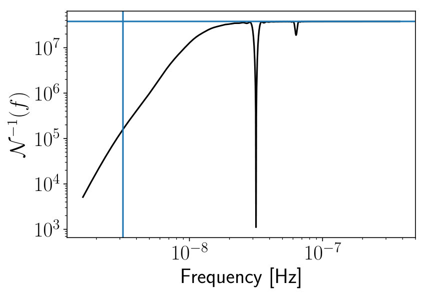 Figure 30