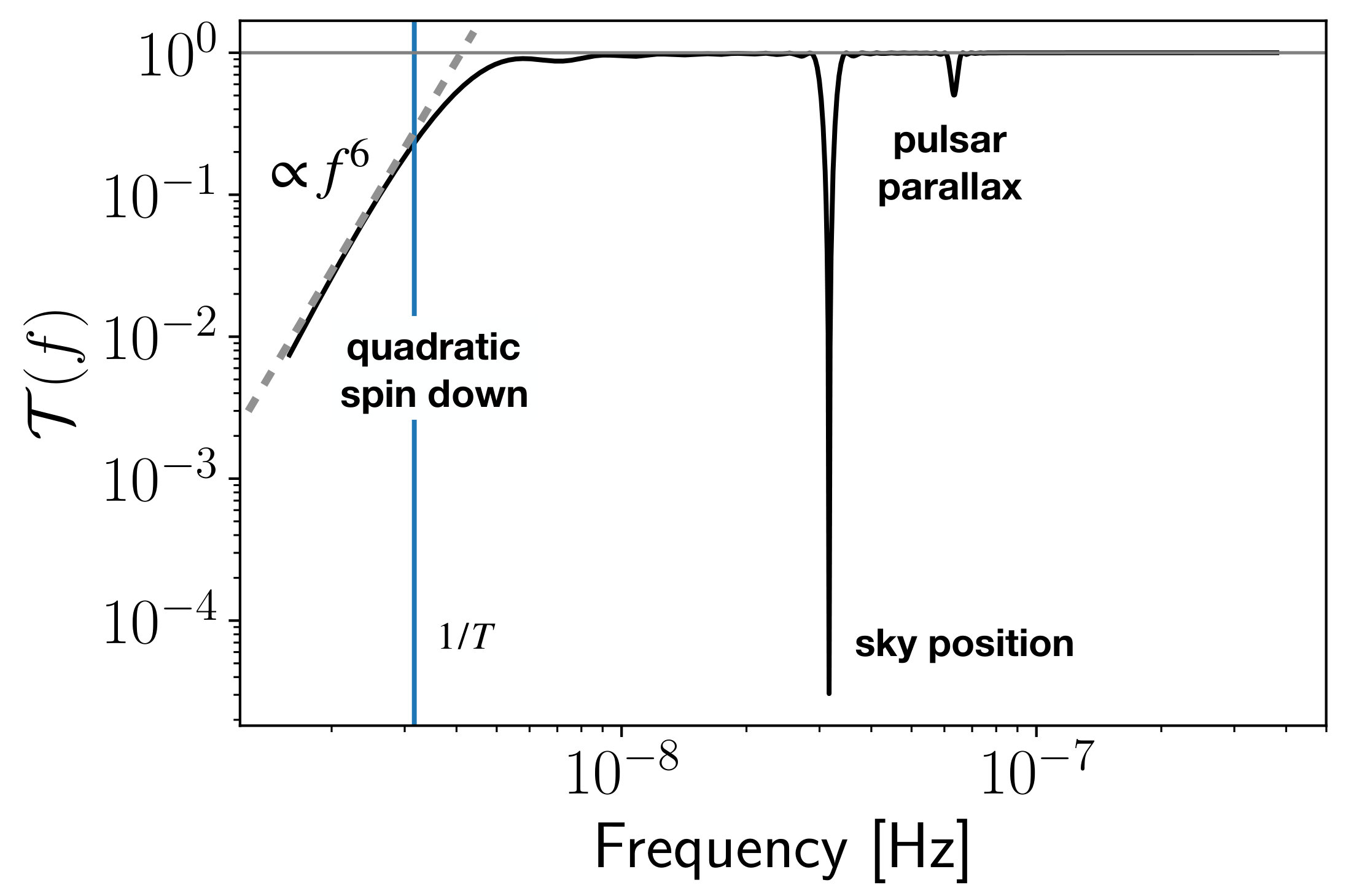 Figure 31