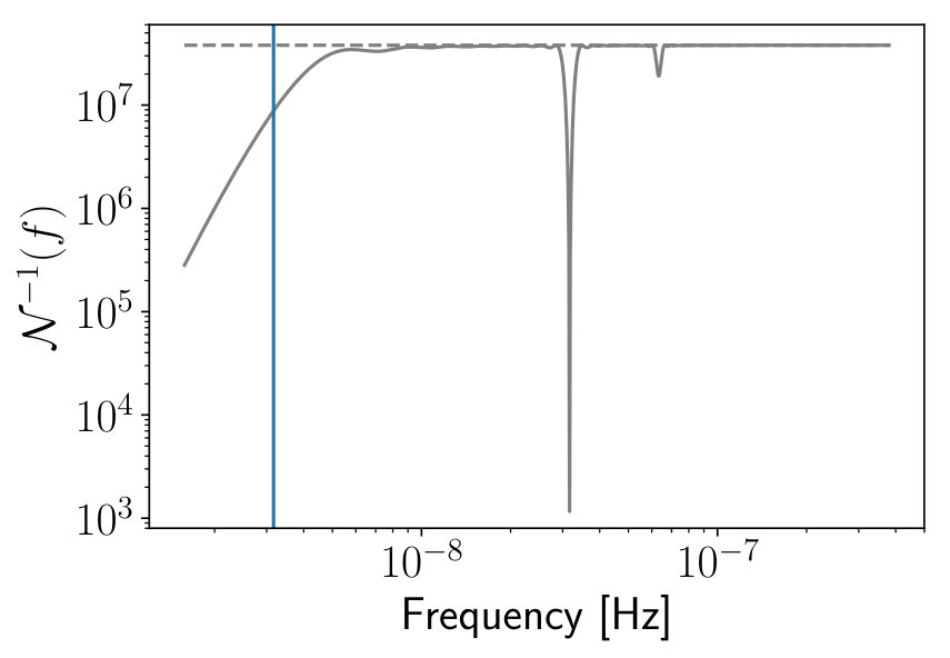 Figure 32