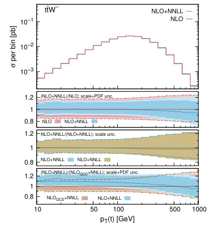Figure 12
