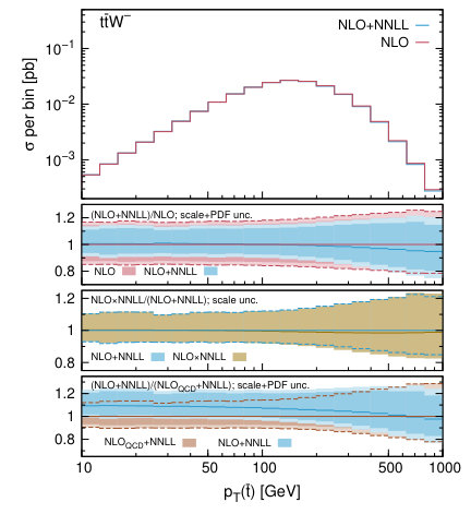 Figure 13