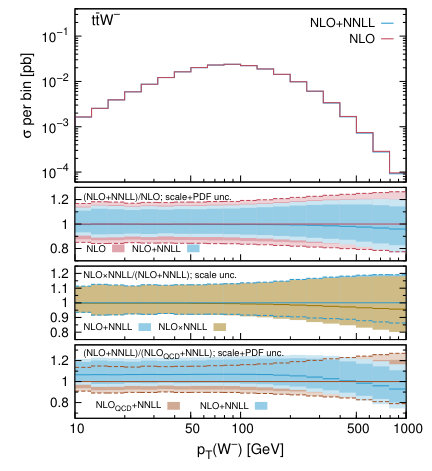Figure 14