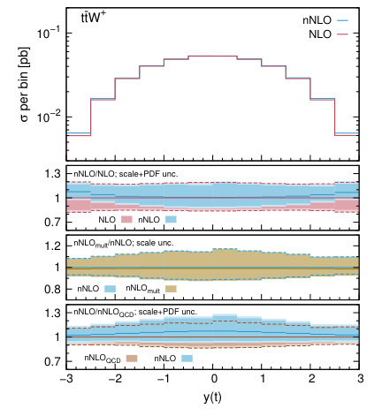 Figure 15
