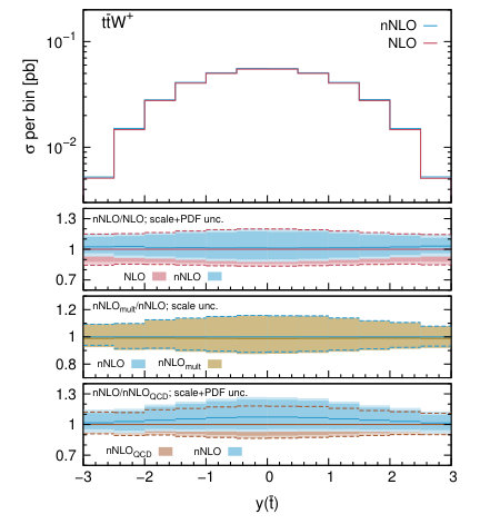 Figure 16
