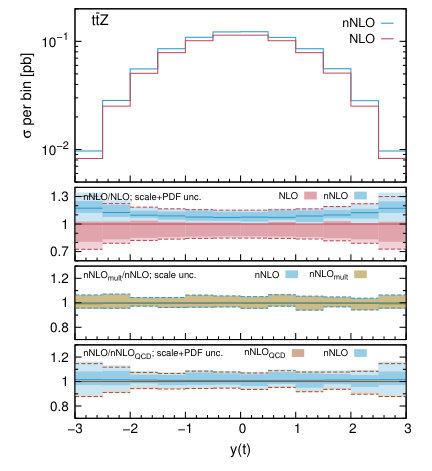 Figure 22