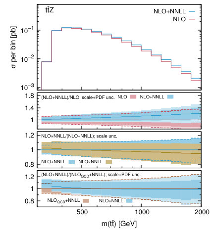 Figure 24