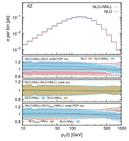 Figure 27