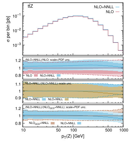 Figure 28