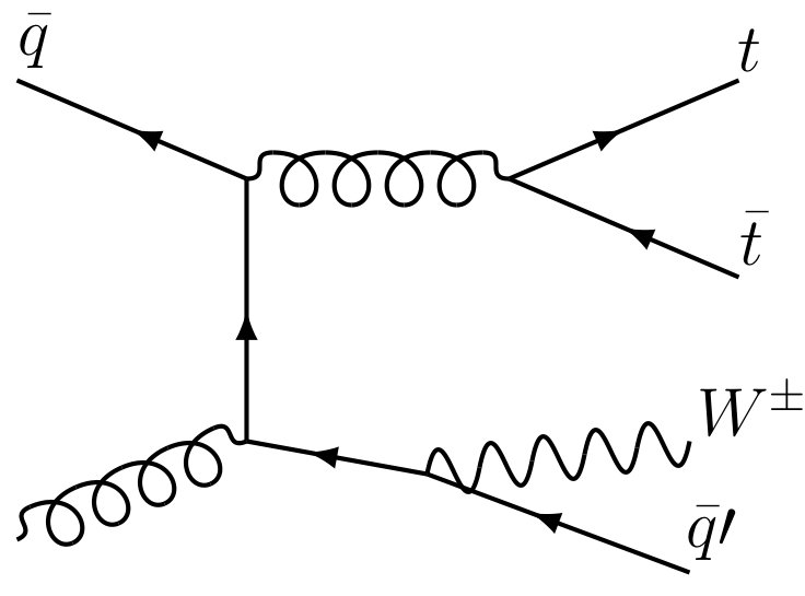 Figure 29