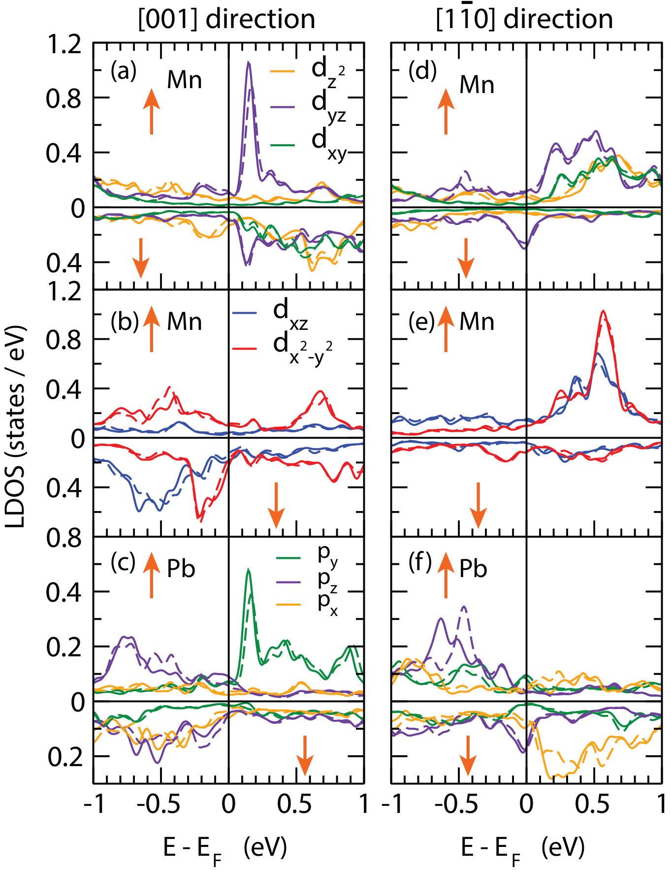 Figure 11