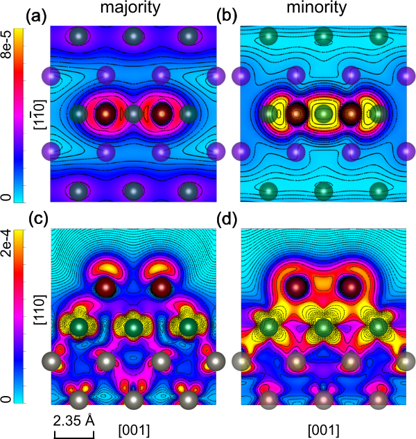 Figure 9