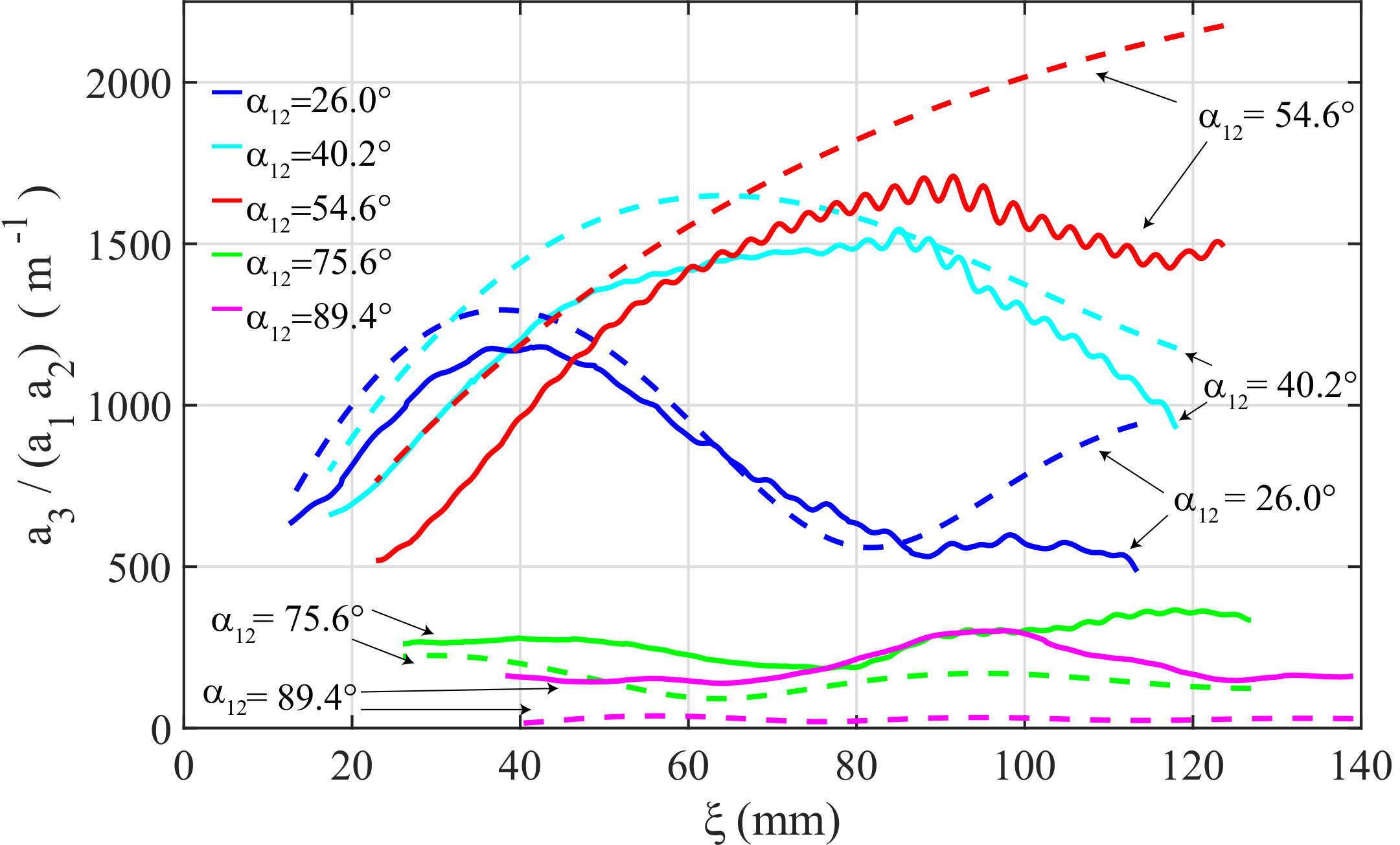 Figure 45