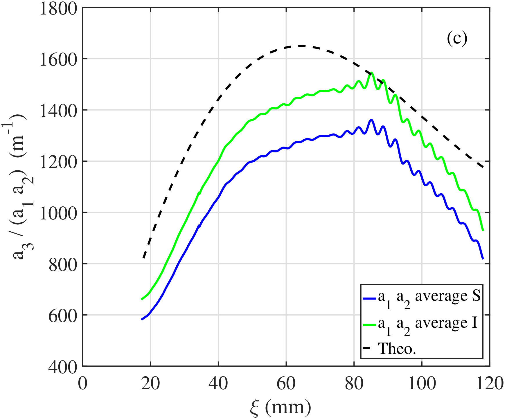 Figure 13
