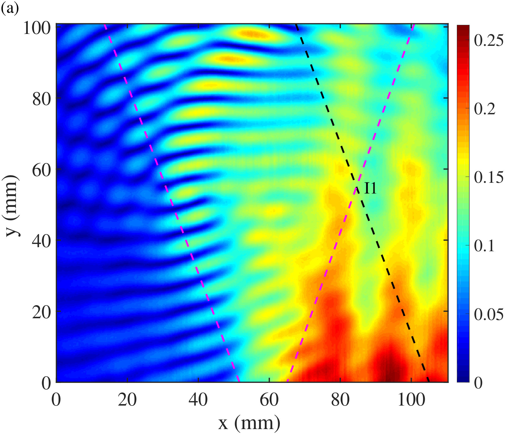 Figure 14