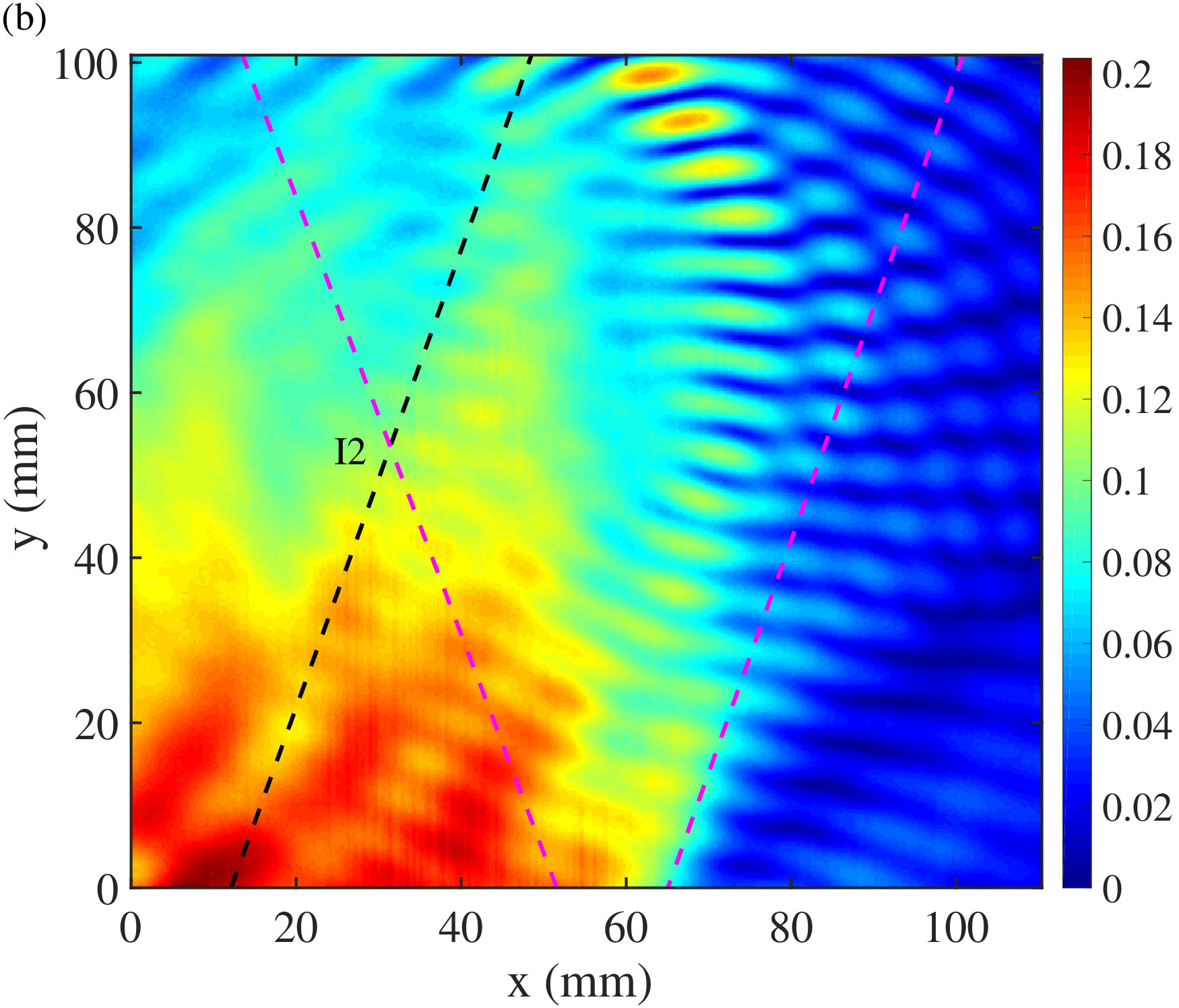Figure 15