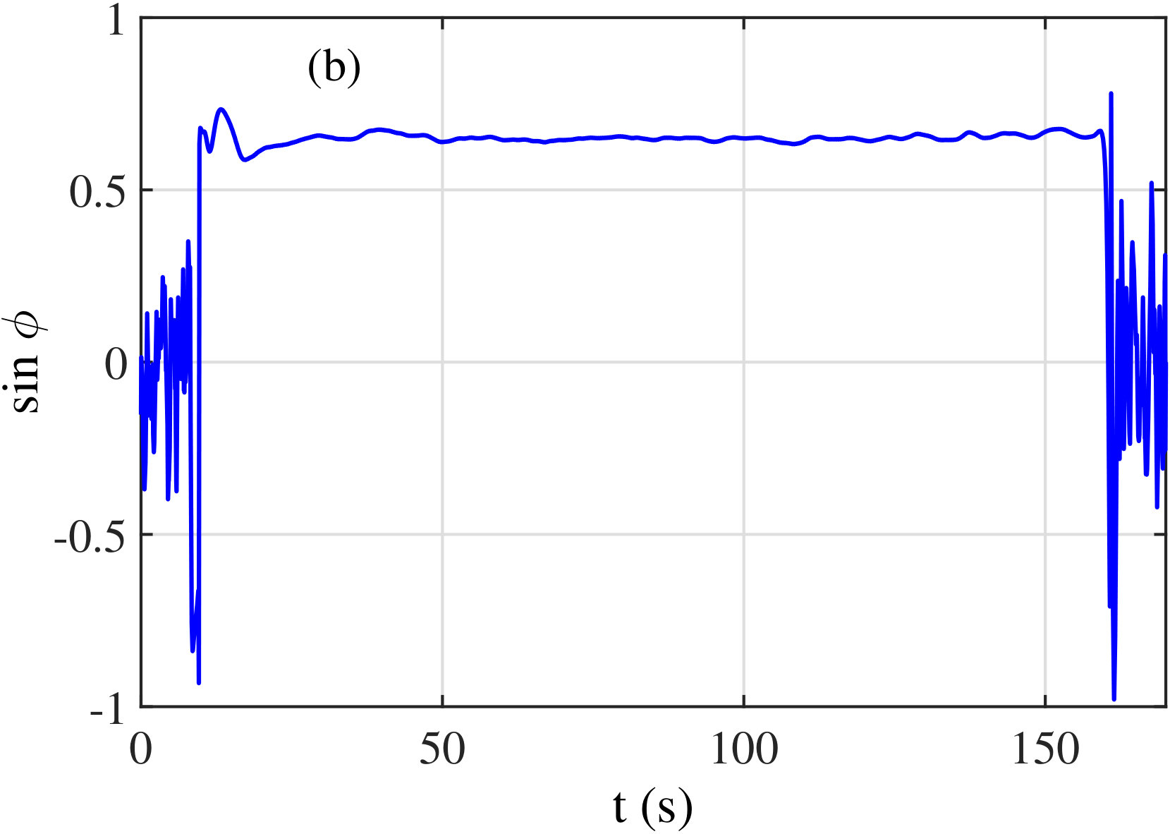Figure 18