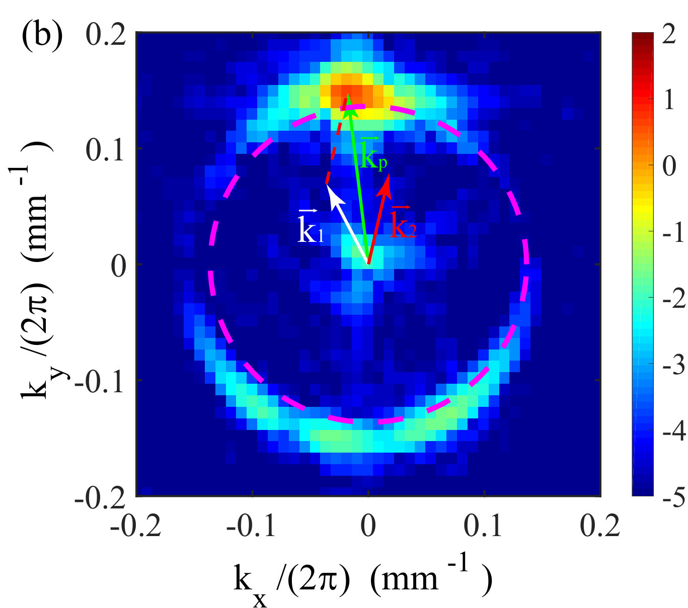 Figure 19