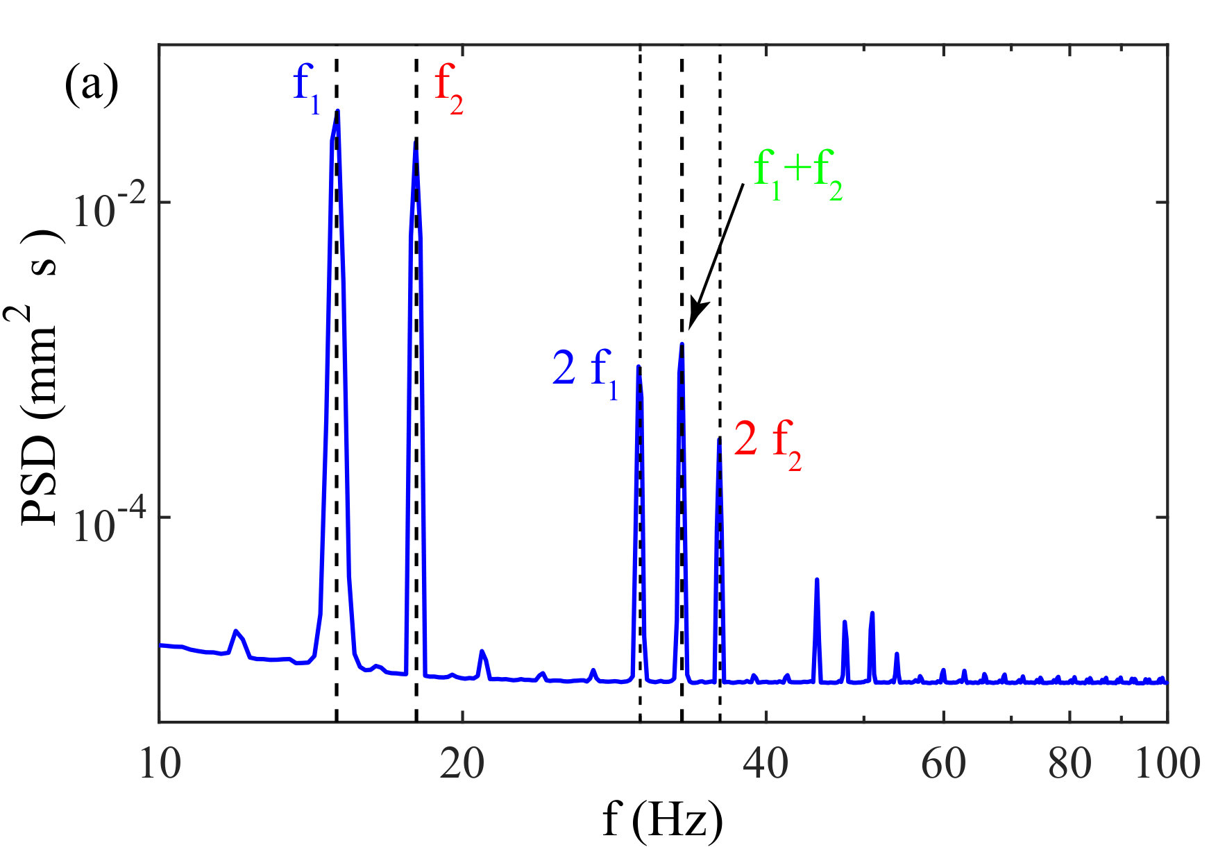 Figure 20