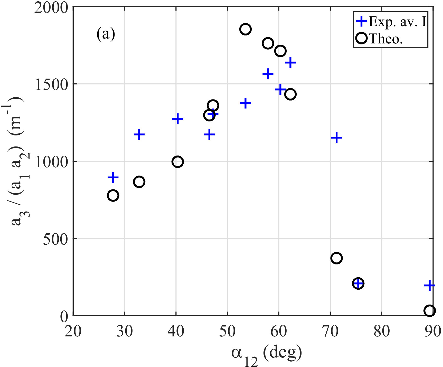 Figure 21