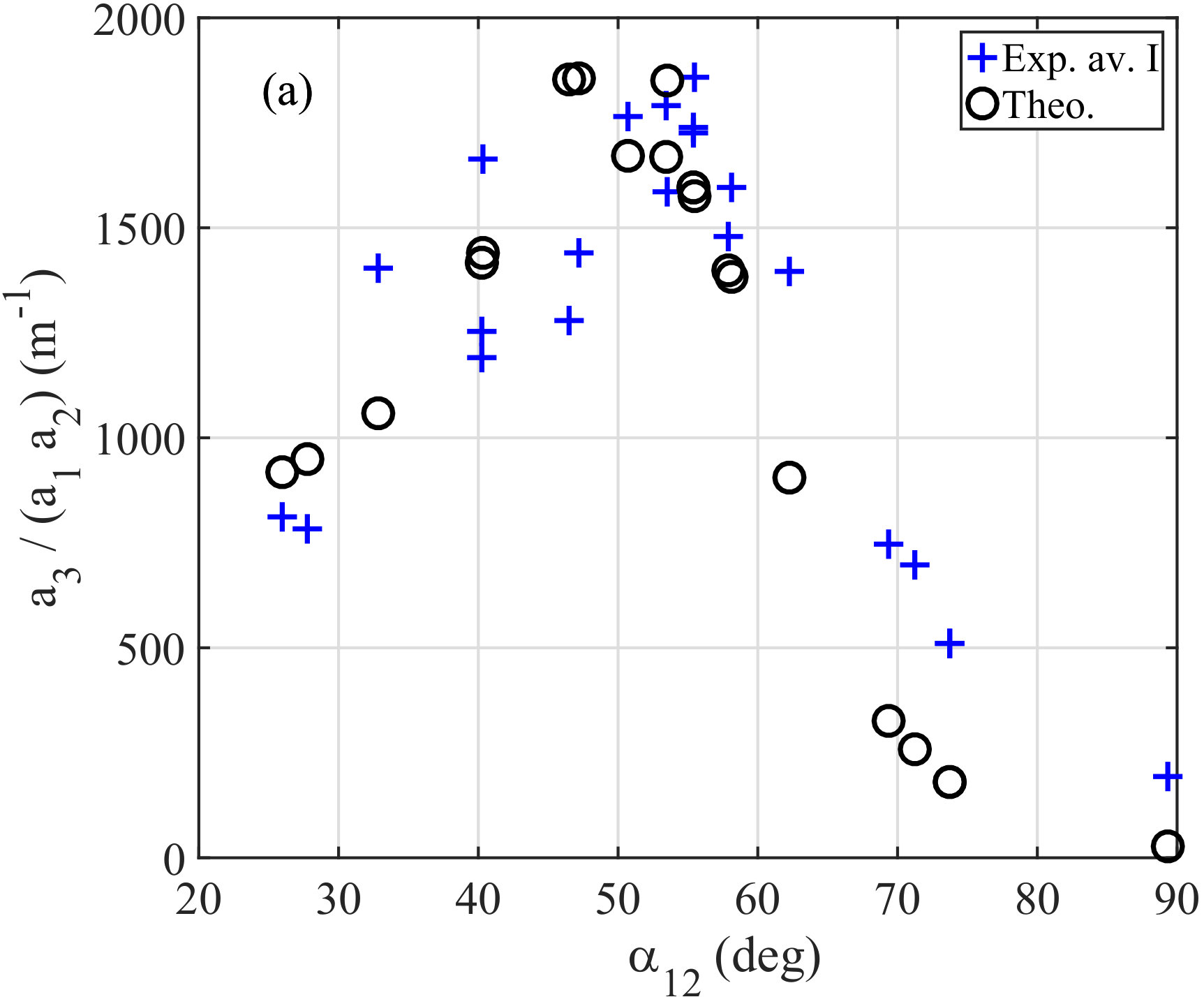 Figure 22